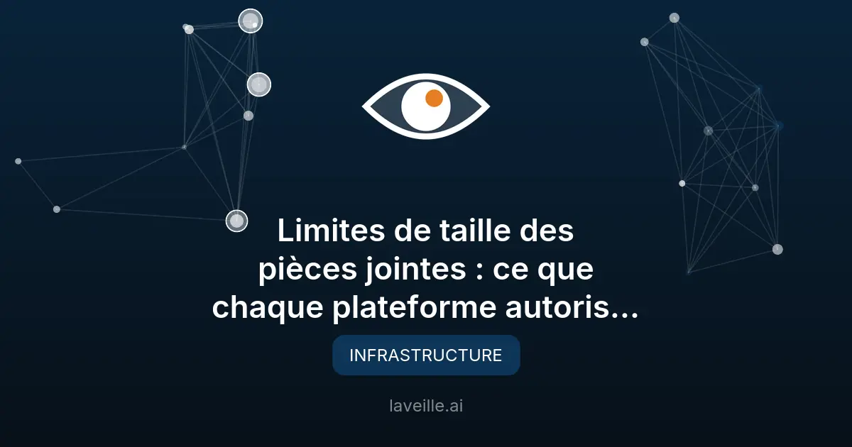 Limites des pièces jointes : comparatif 2026