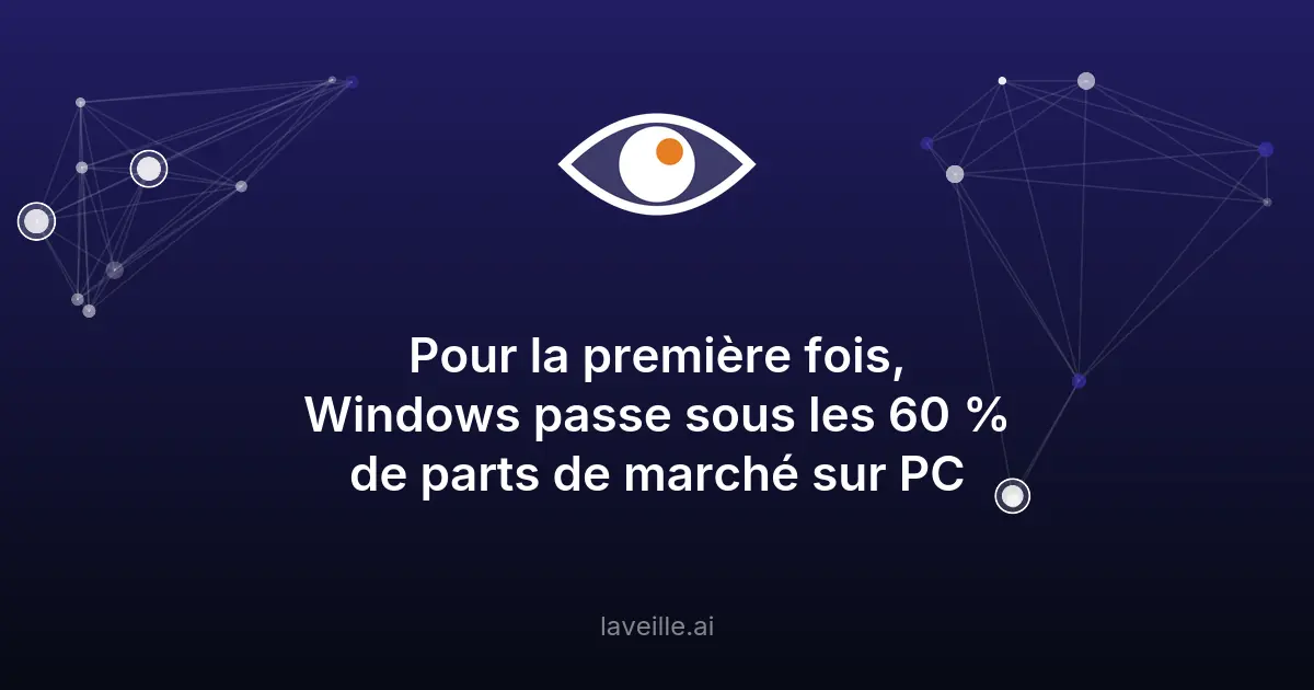 Windows passe sous les 60 % de parts de marché sur PC